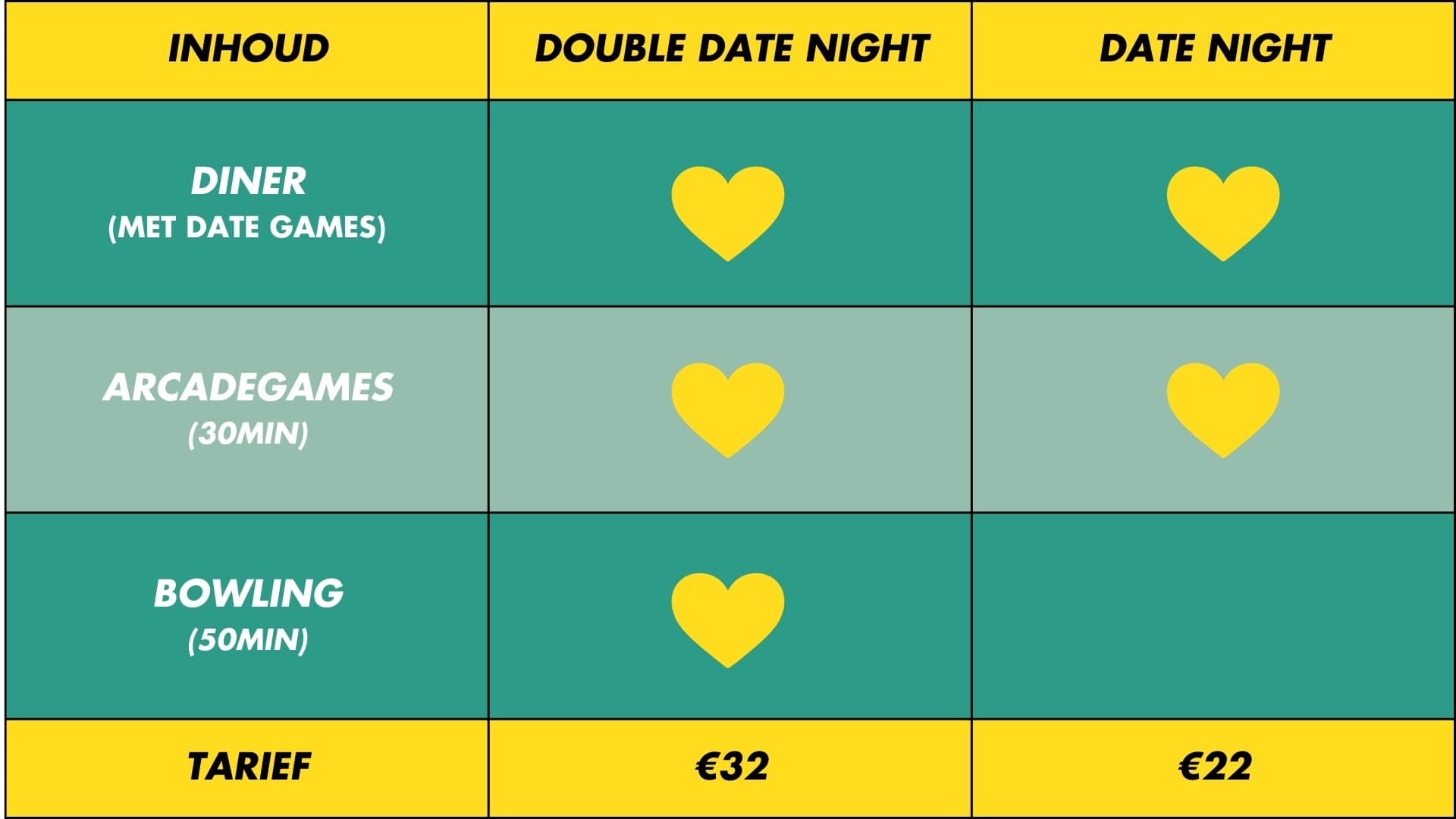 Overzicht van inhoud date night pakketten bij O'Learys Hasselt