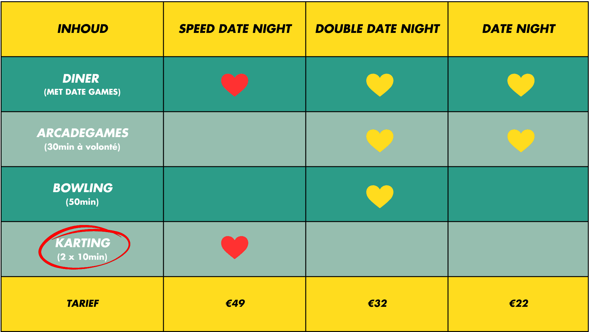 Overzicht van inhoud date night pakketten bij O'Learys Gent