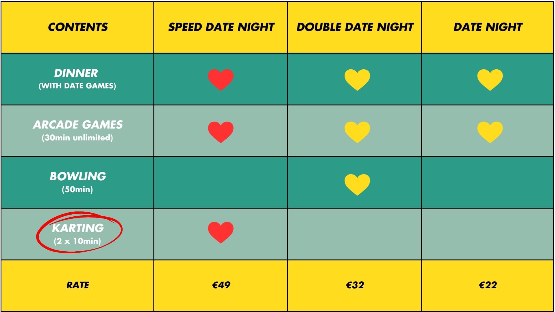 Overview of what’s included in our Date Night experiences at O’Learys Ghent.
