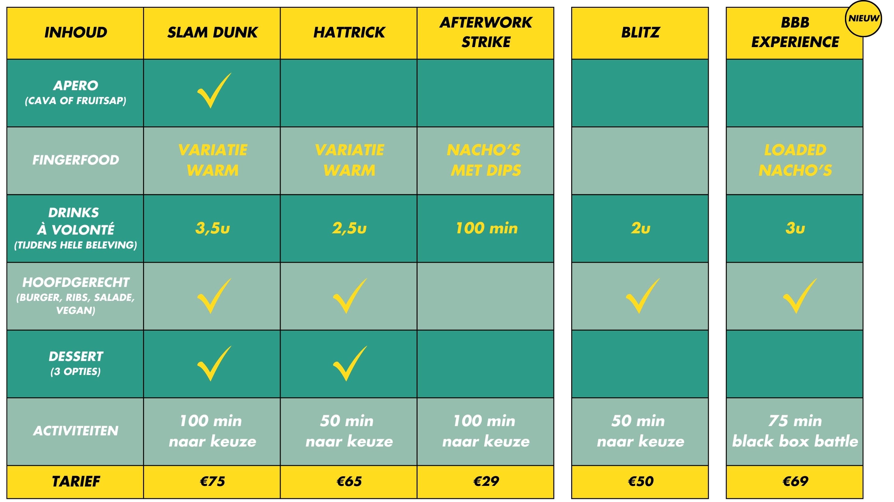 Overzicht van de verschillende teambuilding formules bij O'Learys Gent