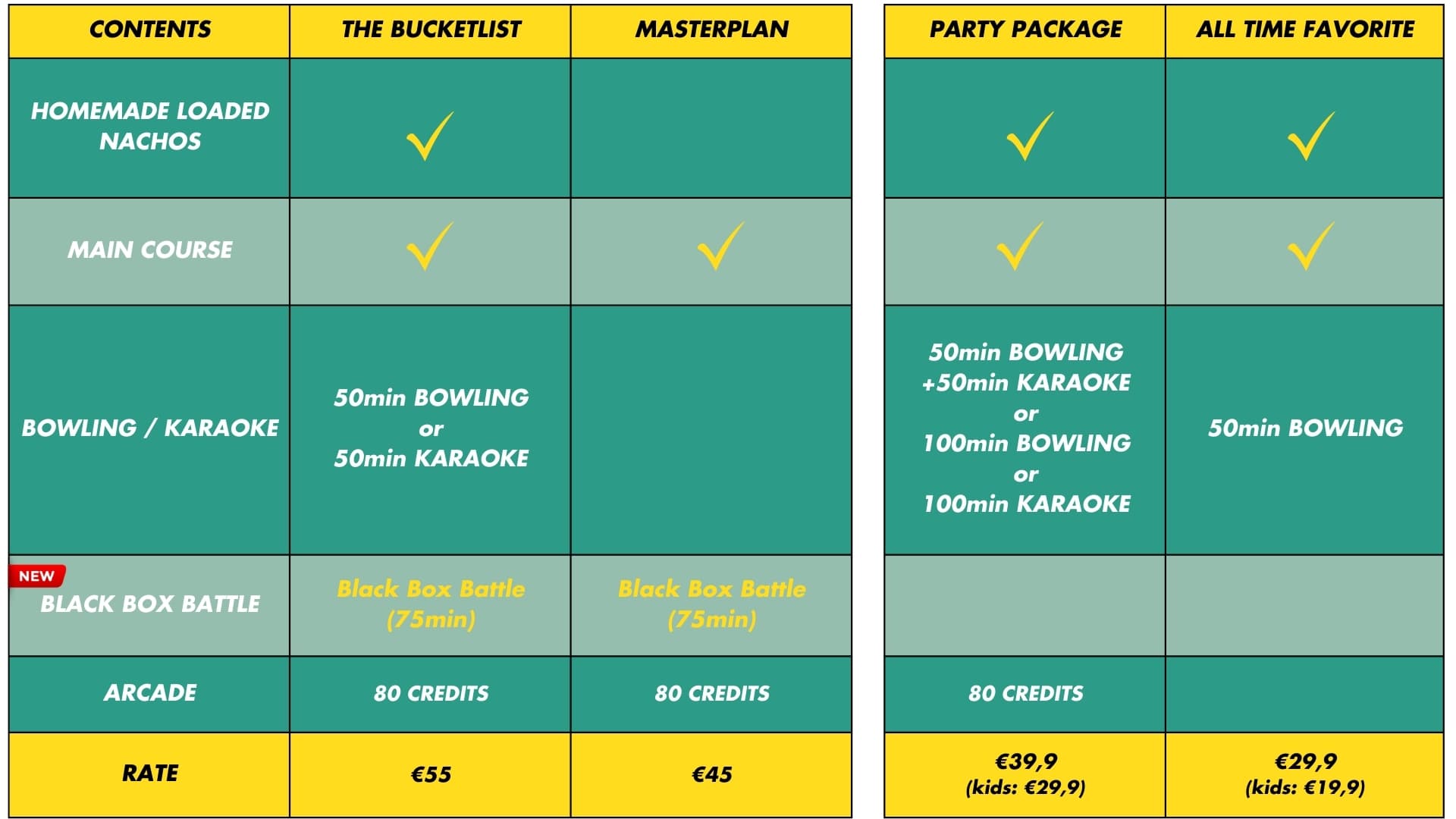 Overview of packages with activities and food at O'Learys