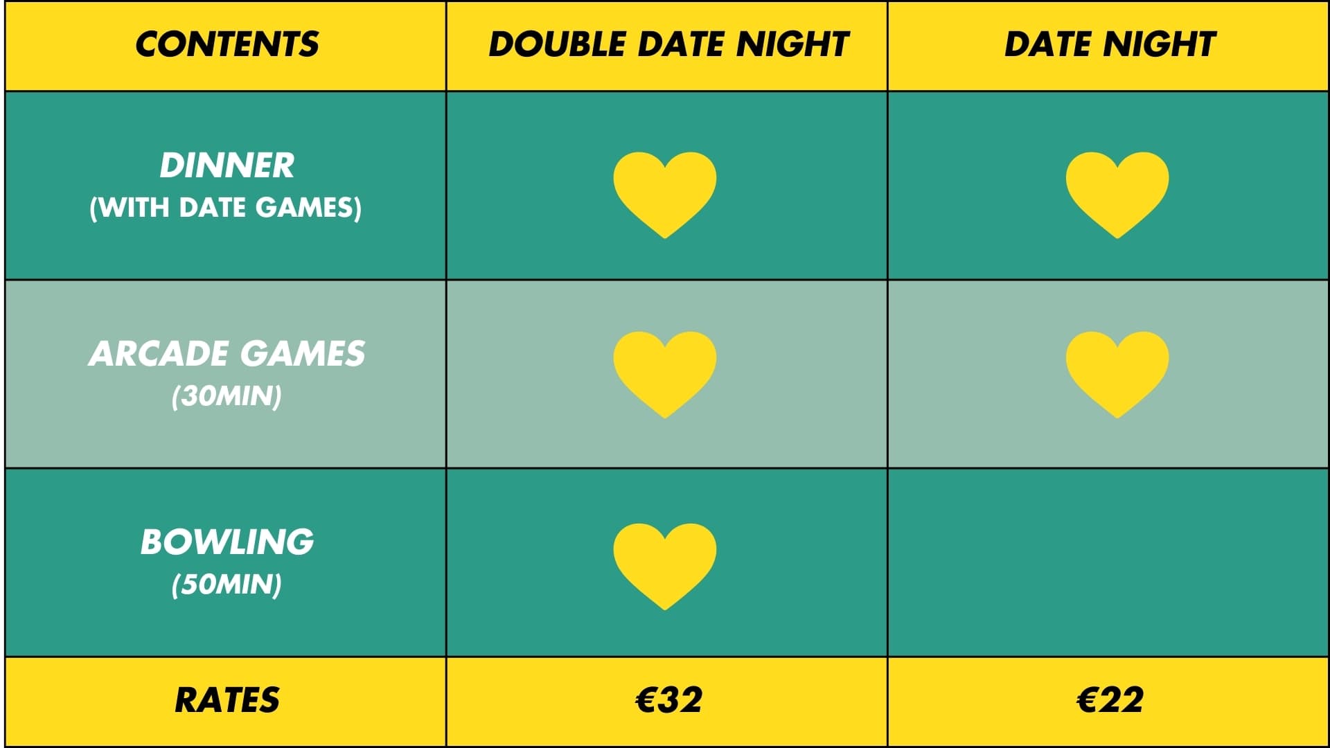 Overview of what’s included in our Date Night experiences at O’Learys Hasselt
