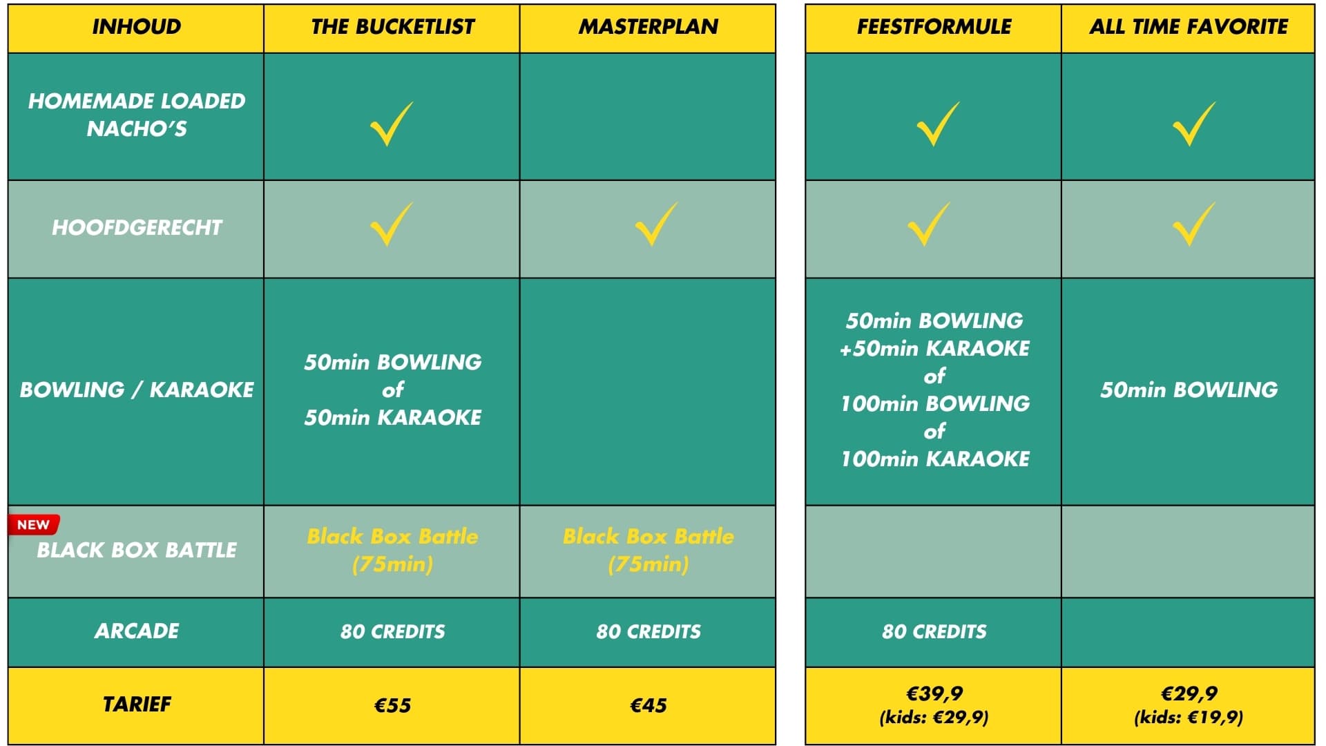 Overzicht van pakketten met activiteiten en eten bij O'Learys