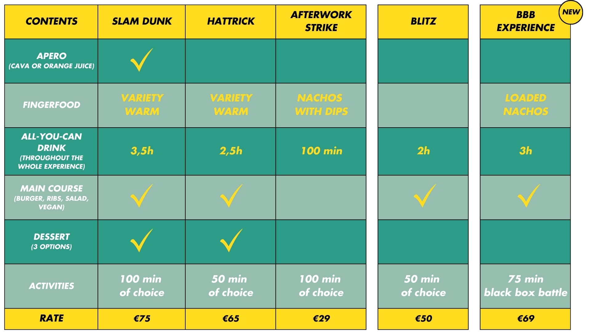 Overview of the different teambuilding packages at O'Learys Hasselt